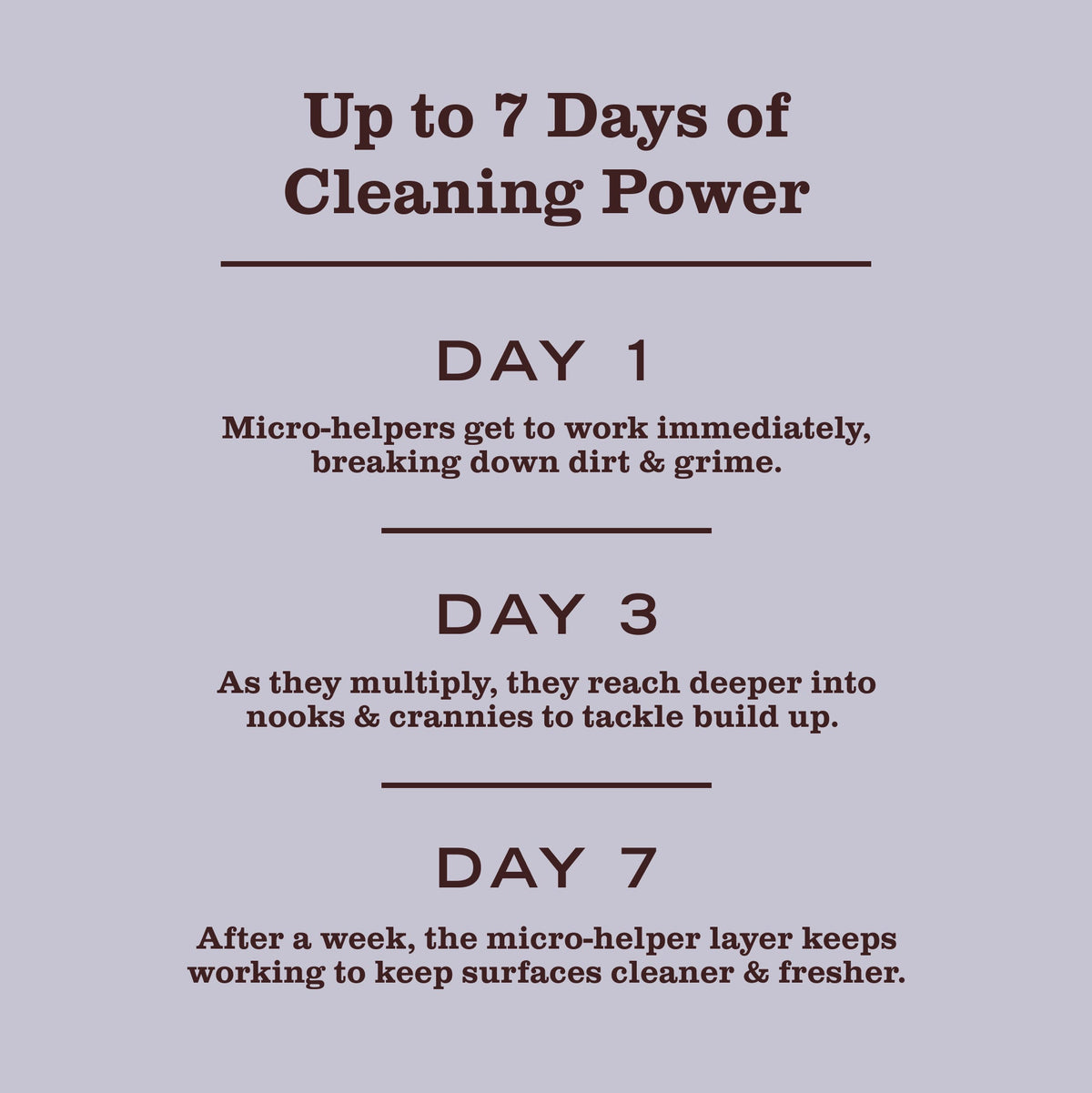 Refreshing Lavender Probiotic Daily Shower Spray